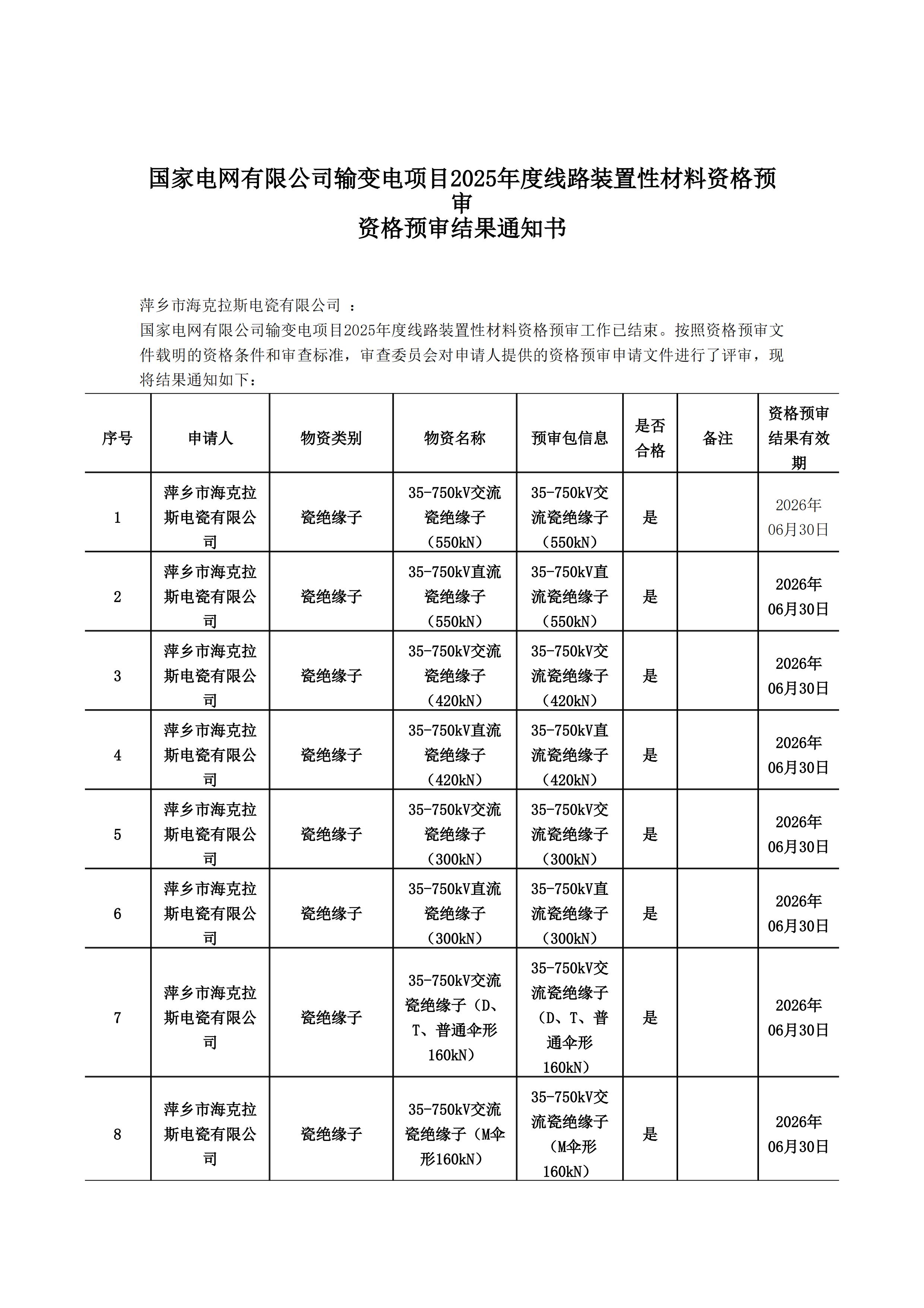 萍鄉(xiāng)市?？死闺姶捎邢薰綺資格預(yù)審?fù)ㄖ獣?1)_00.jpg